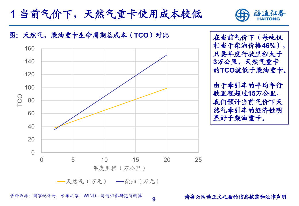 天然气重卡最新政策及其产业影响分析