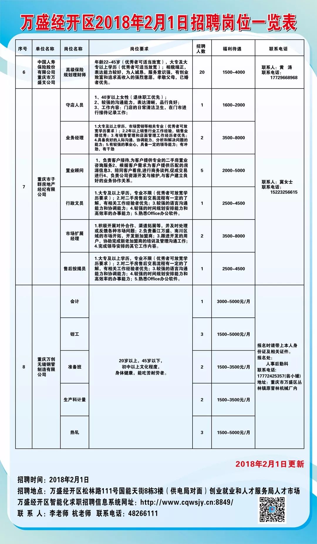 万盛招聘网最新招聘动态揭秘，职业发展黄金机会等你来探索