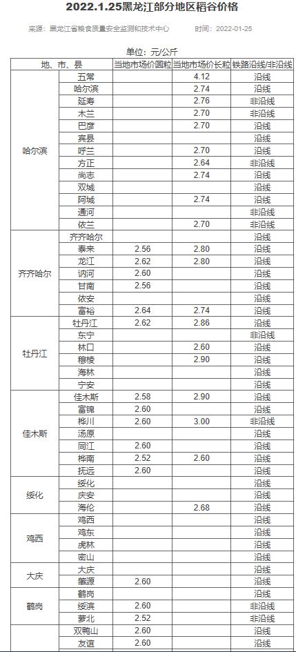 建三江最新天气预报通知