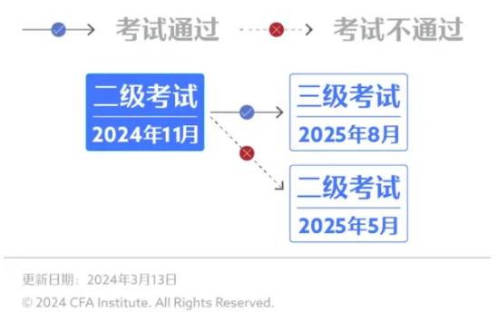 2024牟正版澳门正版免费资料,平衡性策略实施指导_苹果66.69