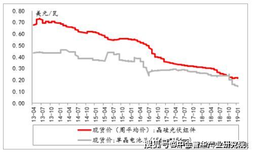 技术开发 第67页