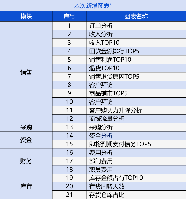 管家婆的资料一肖中特176期,全局性策略实施协调_eShop60.994