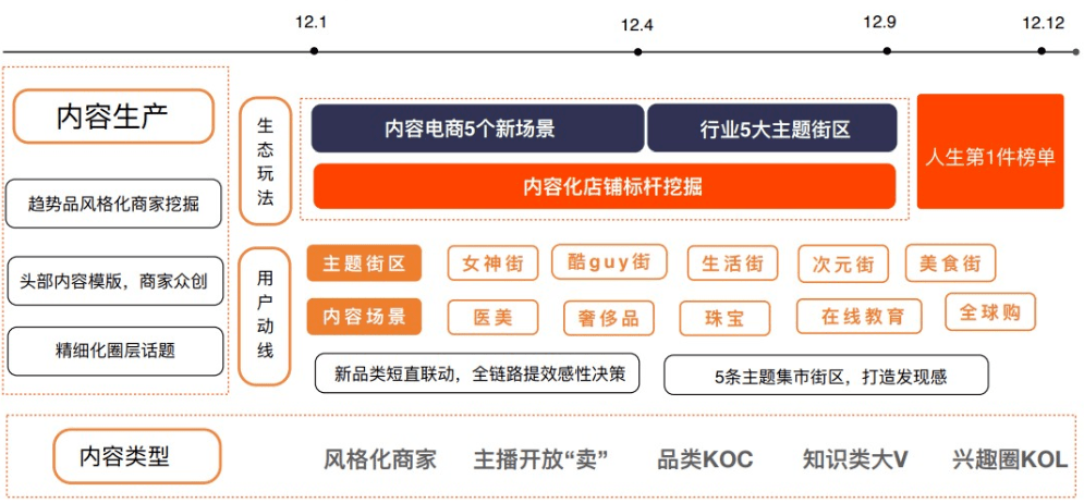 技术咨询 第57页