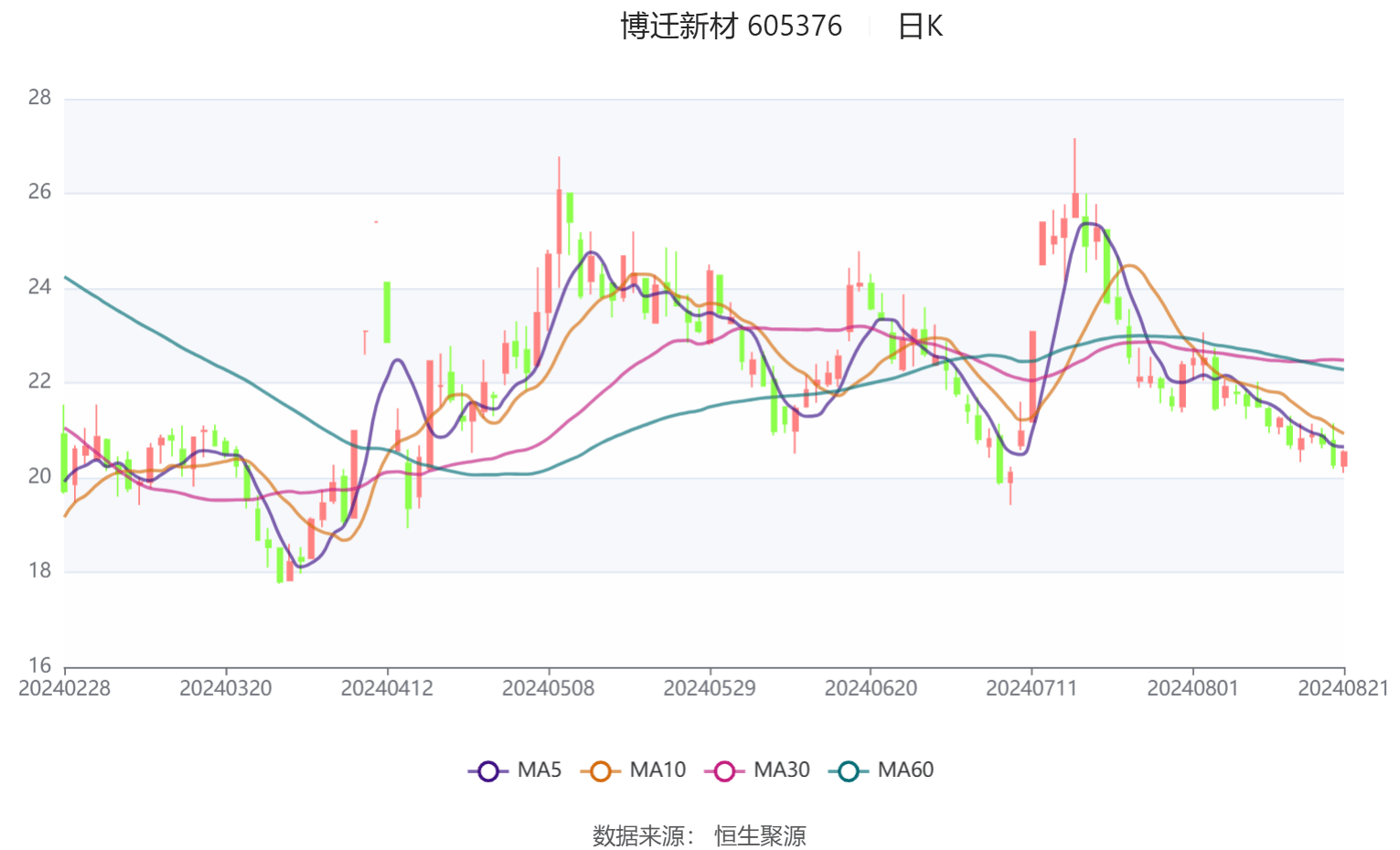 2024新澳最精准资料大全,动态解读说明_精英款65.223