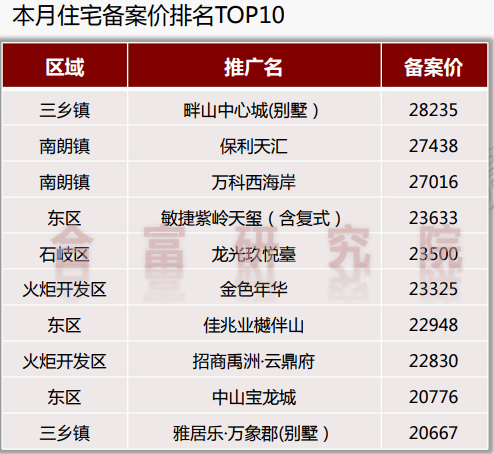 广东中山房价走势揭秘，最新消息、市场趋势分析与未来预测