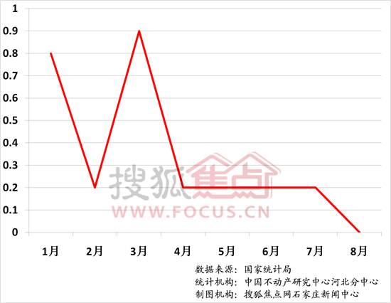 石家庄市房价最新动态，市场走势分析与未来预测