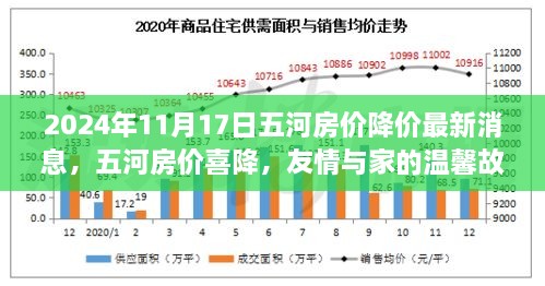 五河房价最新降价消息，市场趋势及影响深度解析