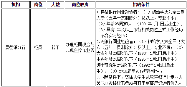 景德镇最新招工动态更新