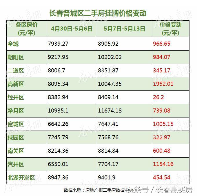 长春市房价走势最新消息，市场趋势分析与未来展望