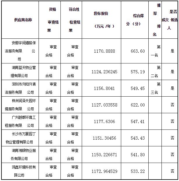 2025年1月 第6页