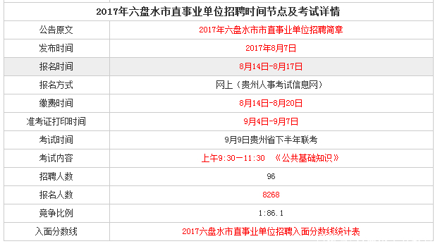 六盘水最新招聘信息汇总 2017年