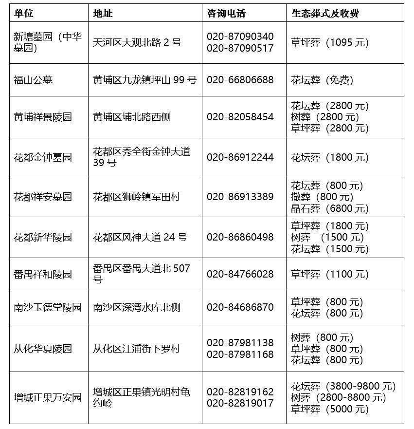 诸城莲花山公墓最新价格表详解与解读