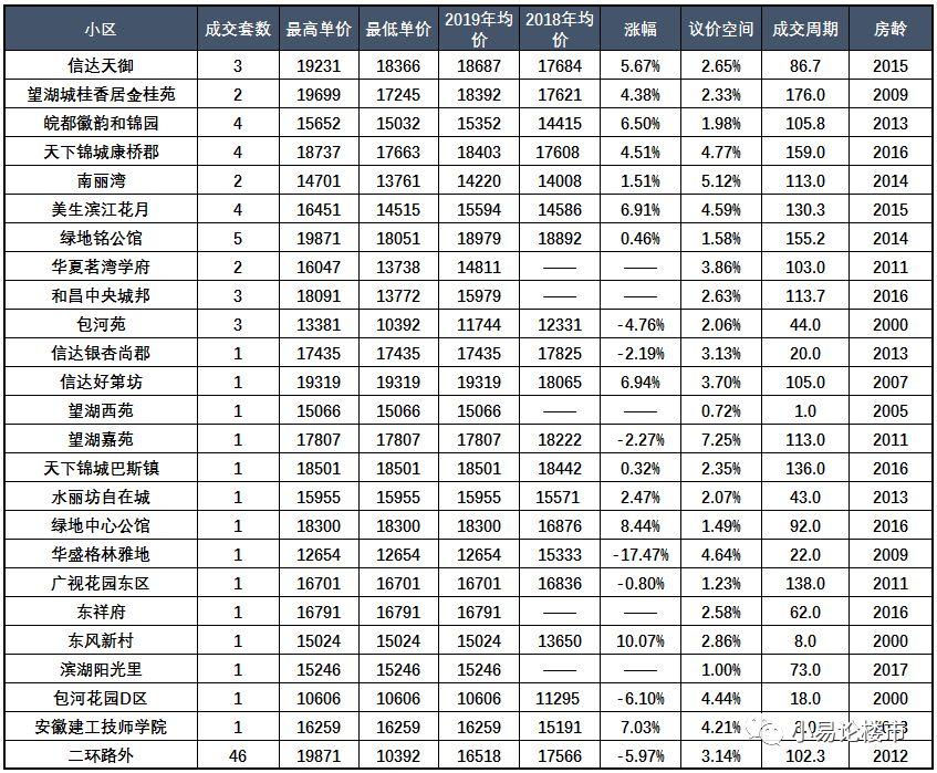 包河区二手房市场最新动态深度解析