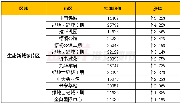 淮安二手房价格最新动态解析