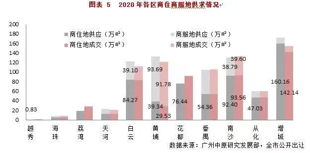 广州二手房价最新动态，市场走势、影响因素及未来展望